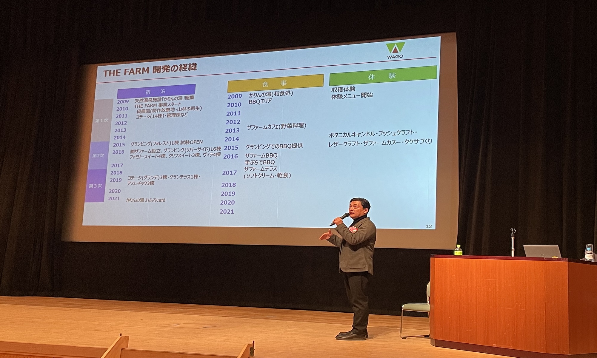 飯島流ワーケーション推進協議会第５回会議（いいじまむら夢楽塾2023との共催）を開催しました。